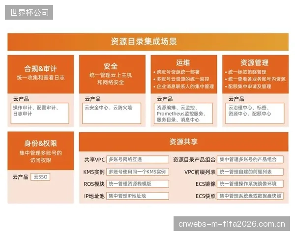阿里云体育行业解决方案白皮书披露：其场馆预定系统API请求的平均响应时间已压缩至50毫秒内